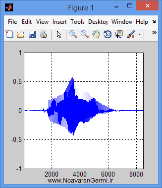 تصویر matlab-voice-spectrogram_13923_5 تصویر matlab-voice-spectrogram_13923_5 باند پهن و باند باریک در صدا با اسپکتروگرام با متلب