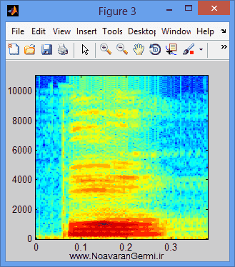 تصویر matlab-voice-spectrogram_13923_6 تصویر matlab-voice-spectrogram_13923_6 باند پهن و باند باریک در صدا با اسپکتروگرام با متلب
