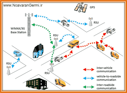 تصویر ns2-aodv-vanet_14134_1 تصویر ns2-aodv-vanet_14134_1 بهبود پروتکل مسیریابی AODV در شبکه VANET با NS2