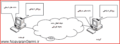 تصویر computer-networks_yaghmaei_14472_2 تصویر computer-networks_yaghmaei_14472_2 دانلود کتاب شبکه های کامپیوتری یغمایی به صورت PDF