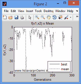 تصویر matlab-sar_14613_2 تصویر matlab-sar_14613_2 طبقه بندی تصاویر SAR با الگوریتم FCM بر اساس ژنتیک در متلب