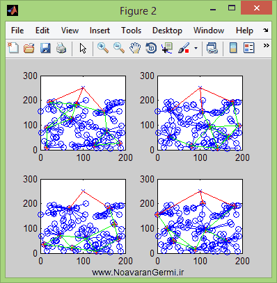 تصویر matlab-wsn_14670_2 تصویر matlab-wsn_14670_2 خوشه بندی شبکه حسگر بیسیم با محاسبه مصرف انرژی در متلب