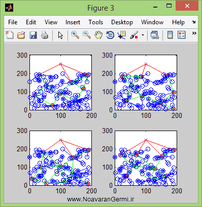 تصویر matlab-wsn_14670_3 تصویر matlab-wsn_14670_3 خوشه بندی شبکه حسگر بیسیم با محاسبه مصرف انرژی در متلب