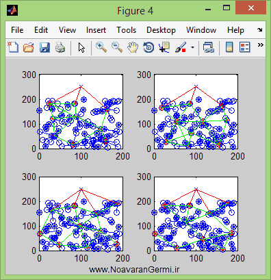 تصویر matlab-wsn_14670_4 تصویر matlab-wsn_14670_4 خوشه بندی شبکه حسگر بیسیم با محاسبه مصرف انرژی در متلب