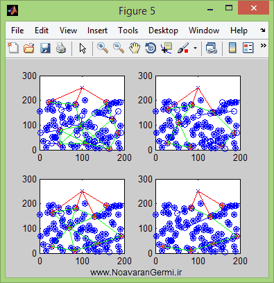تصویر matlab-wsn_14670_5 تصویر matlab-wsn_14670_5 خوشه بندی شبکه حسگر بیسیم با محاسبه مصرف انرژی در متلب