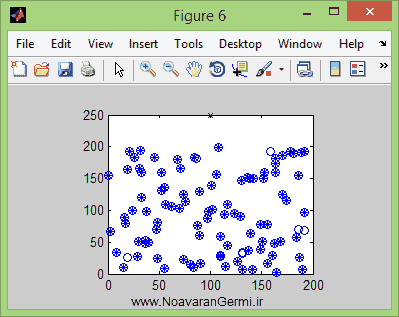 تصویر matlab-wsn_14670_6 تصویر matlab-wsn_14670_6 خوشه بندی شبکه حسگر بیسیم با محاسبه مصرف انرژی در متلب
