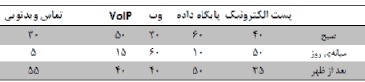 تصویر opnet-comapny_14581_10 تصویر opnet-comapny_14581_10 شبیه سازی شبکه شرکت با شعبه اصلی و فرعی با آپنت