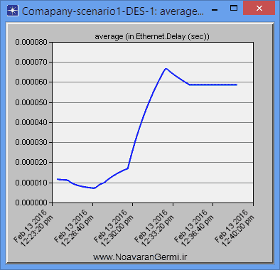 تصویر opnet-comapny_14581_2 تصویر opnet-comapny_14581_2 شبیه سازی شبکه شرکت با شعبه اصلی و فرعی با آپنت