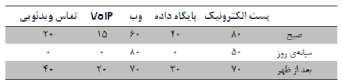 تصویر opnet-comapny_14581_8 تصویر opnet-comapny_14581_8 شبیه سازی شبکه شرکت با شعبه اصلی و فرعی با آپنت