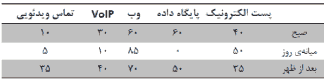 تصویر opnet-comapny_14581_9 تصویر opnet-comapny_14581_9 شبیه سازی شبکه شرکت با شعبه اصلی و فرعی با آپنت