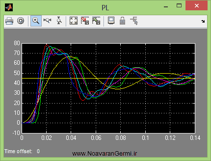 تصویر matlab-enteghal-ab_15014_2 تصویر matlab-enteghal-ab_15014_2 شبیه سازی خط انتقال هیدرولیک آب با سیمولینک متلب