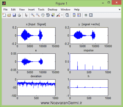 تصویر matlab-noise-sada_15018_1 حذف نویز و اکو صوت با فیلتر تطبیقی در متلب