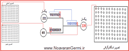 تصویر csharp-DEGGA_15263_3 تصویر csharp-DEGGA_15263_3 پنهان سازی اطلاعات در تصاویر با الگوریتم ژنتیک در سی شارپ