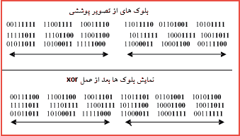 تصویر csharp-DEGGA_15263_6 تصویر csharp-DEGGA_15263_6 پنهان سازی اطلاعات در تصاویر با الگوریتم ژنتیک در سی شارپ
