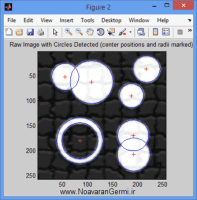 الگوریتم تبدیل هاف دایره ای برای تشخیص دایره ها در تصویر با متلب