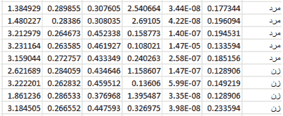 تصویر matlab-speech-svm_15210_3 تصویر matlab-speech-svm_15210_3 تشخیص جنسیت گوینده با شبکه عصبی SVM در متلب به همراه داکیومنت و فیلم