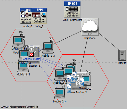 تصویر opent-voip_15648_2 تصویر opent-voip_15648_2 ارزیابی سیستم VOIP با صف بندی های مختلف در وایمکس با آپنت