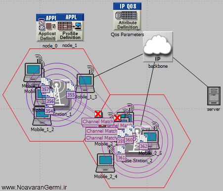 تصویر opent-voip_15648_3 تصویر opent-voip_15648_3 ارزیابی سیستم VOIP با صف بندی های مختلف در وایمکس با آپنت