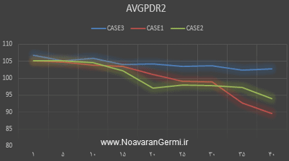 تصویر ns2-wban_16316_5 تصویر ns2-wban_16316_5 یک پروتکل مسیریابی لایه متقاطع برای برنامه های مراقبت بهداشتی با NS2