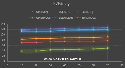 تصویر ns2-wban_16316_6 تصویر ns2-wban_16316_6 یک پروتکل مسیریابی لایه متقاطع برای برنامه های مراقبت بهداشتی با NS2