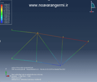تصویر abaqus-truss-17119-6 تصویر abaqus-truss-17119-6 آموزش تحلیل خرپا با نرم افزار ABAQUS به صورت تصویری