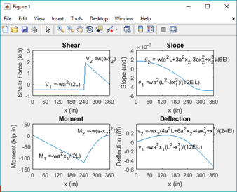 تصویر beam-failed-diagram-MATLAB-18047-1 تصویر beam-failed-diagram-MATLAB-18047-1 تحلیل تیر نامعین استاتیکی با متلب