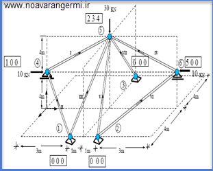 محاسبه سختی خرپای سه بعدی با MATLAB