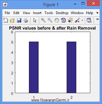 تصویر matlab-baran_18291_5 تصویر matlab-baran_18291_5 حذف باران از تصاویر با روش حداقل شیب در متلب