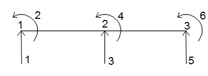 تصویر Cantilever-beam-18673 تصویر Cantilever-beam-18673 تحلیل تیر طره ای دو بعدی با متلب (MATLAB)