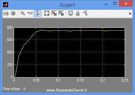 تصویر matlab-mtdc_18871_4 تصویر matlab-mtdc_18871_4 تقسیم توان مفید در شبکه DC چند ترمینال (MTDC) در سیمولینک متلب