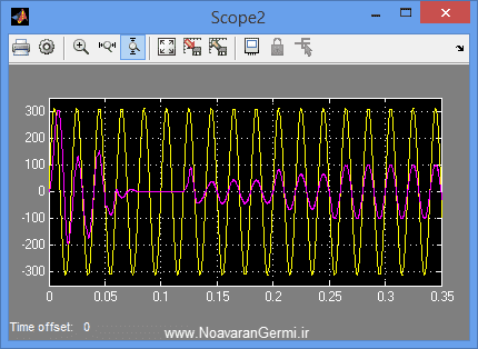 تصویر matlab-mtdc_18871_5 تصویر matlab-mtdc_18871_5 تقسیم توان مفید در شبکه DC چند ترمینال (MTDC) در سیمولینک متلب