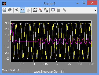 تصویر matlab-mtdc_18871_6 تصویر matlab-mtdc_18871_6 تقسیم توان مفید در شبکه DC چند ترمینال (MTDC) در سیمولینک متلب