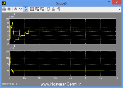 تصویر matlab-mtdc_18871_8 تصویر matlab-mtdc_18871_8 تقسیم توان مفید در شبکه DC چند ترمینال (MTDC) در سیمولینک متلب