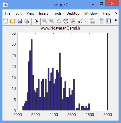 تصویر matlab-saham-markov_18696_2 تصویر matlab-saham-markov_18696_2 پیش بینی قیمت شاخص سهام آینده با الگوریتم زنجیره مارکوف در متلب