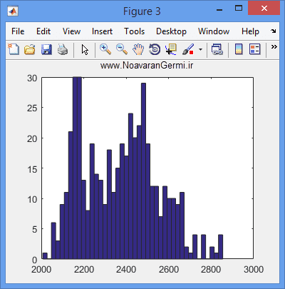 تصویر matlab-saham-markov_18696_3 تصویر matlab-saham-markov_18696_3 پیش بینی قیمت شاخص سهام آینده با الگوریتم زنجیره مارکوف در متلب