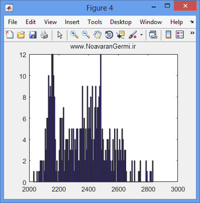 تصویر matlab-saham-markov_18696_4 تصویر matlab-saham-markov_18696_4 پیش بینی قیمت شاخص سهام آینده با الگوریتم زنجیره مارکوف در متلب