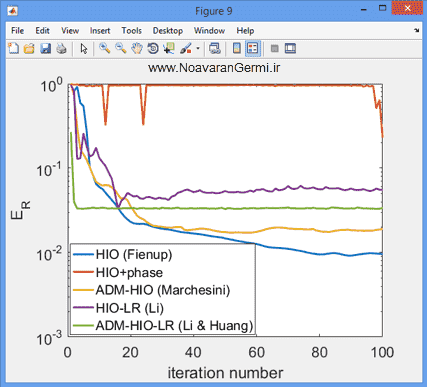 تصویر matlab-cdi-hio_19413_10 تصویر matlab-cdi-hio_19413_10 ترکیب تصویر با وضوح پایین به فرایند بازیابی فاز با الگوریتم HIO در متلب
