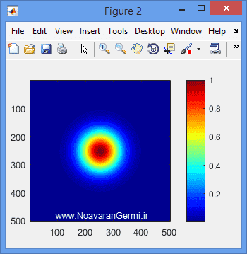 تصویر matlab-cdi-hio_19413_3 تصویر matlab-cdi-hio_19413_3 ترکیب تصویر با وضوح پایین به فرایند بازیابی فاز با الگوریتم HIO در متلب