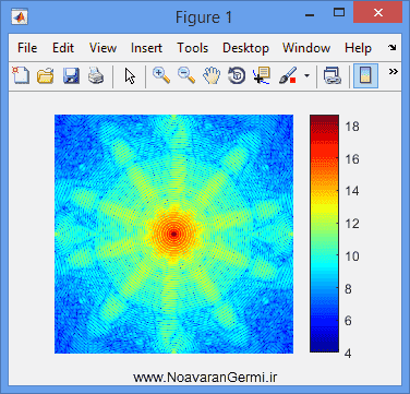 تصویر matlab-cdi-hio_19413_5 تصویر matlab-cdi-hio_19413_5 ترکیب تصویر با وضوح پایین به فرایند بازیابی فاز با الگوریتم HIO در متلب