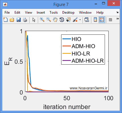 تصویر matlab-cdi-hio_19413_6 تصویر matlab-cdi-hio_19413_6 ترکیب تصویر با وضوح پایین به فرایند بازیابی فاز با الگوریتم HIO در متلب