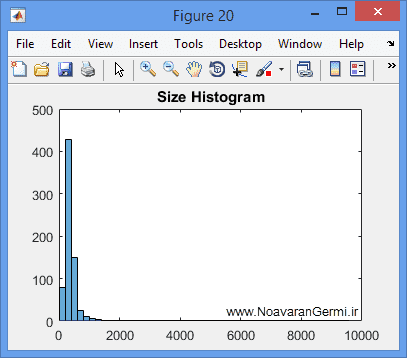 تصویر matlab-pathology_19099_11 تصویر matlab-pathology_19099_11 قطعه بندی سلول ها از تصاویر اسلاید طیف جهت آسیب شناسی دیجیتال با متلب