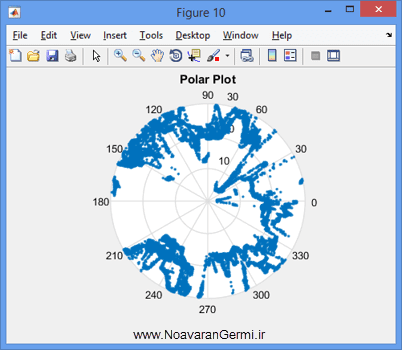 تصویر matlab-obstacle-detection_20461_9 تصویر matlab-obstacle-detection_20461_9 تشخیص موانع از تصویر به روش دید استریو برای خودرو های بدون راننده در متلب