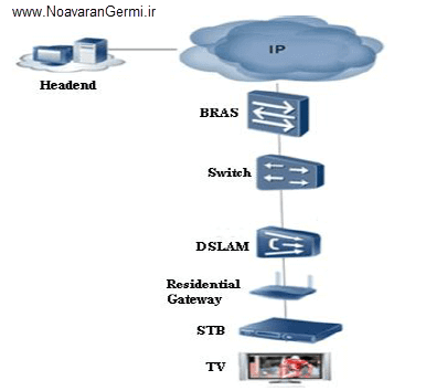 تصویر translate-iptv_20405 ذخیره‌ سازی پهنای باند در IPTV چند پخشی