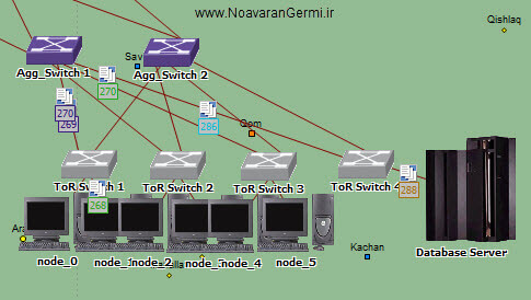 تصویر tcp-congestion-control-in-opnet_20891_2 تصویر tcp-congestion-control-in-opnet_20891_2 شبیه سازی کنترل ازدحام در شبکه TCP با OPNET به همراه گزارش کار