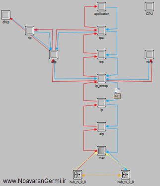 تصویر tcp-congestion-control-in-opnet_20891_3 تصویر tcp-congestion-control-in-opnet_20891_3 شبیه سازی کنترل ازدحام در شبکه TCP با OPNET به همراه گزارش کار