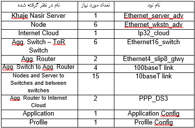 تصویر tcp-congestion-control-in-opnet_20891_4 تصویر tcp-congestion-control-in-opnet_20891_4 شبیه سازی کنترل ازدحام در شبکه TCP با OPNET به همراه گزارش کار