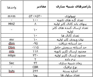 تصویر traffic-control-in-cellular-networks-with-ns2_21005_4 تصویر traffic-control-in-cellular-networks-with-ns2_21005_4 کنترل ترافیک در شبکه های مخابرات سلولی با تخصیص کانال هوشمند در NS2
