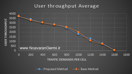 تصویر traffic-control-in-cellular-networks-with-ns2_21005_6 تصویر traffic-control-in-cellular-networks-with-ns2_21005_6 کنترل ترافیک در شبکه های مخابرات سلولی با تخصیص کانال هوشمند در NS2