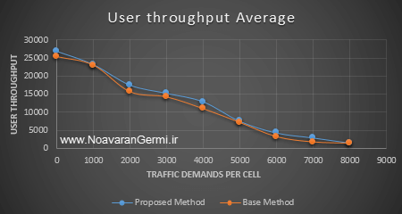 تصویر traffic-control-in-cellular-networks-with-ns2_21005_7 تصویر traffic-control-in-cellular-networks-with-ns2_21005_7 کنترل ترافیک در شبکه های مخابرات سلولی با تخصیص کانال هوشمند در NS2