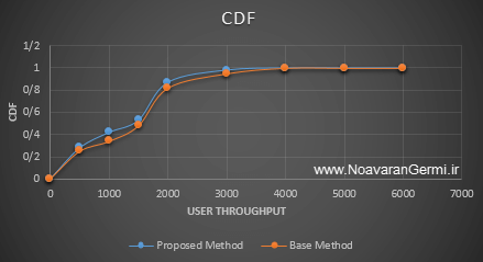 تصویر traffic-control-in-cellular-networks-with-ns2_21005_8 تصویر traffic-control-in-cellular-networks-with-ns2_21005_8 کنترل ترافیک در شبکه های مخابرات سلولی با تخصیص کانال هوشمند در NS2